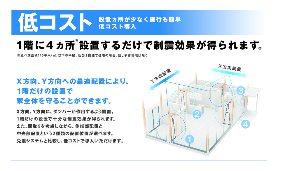 低コスト 設置ヵ所が少なく施行も簡単 低コスト導入