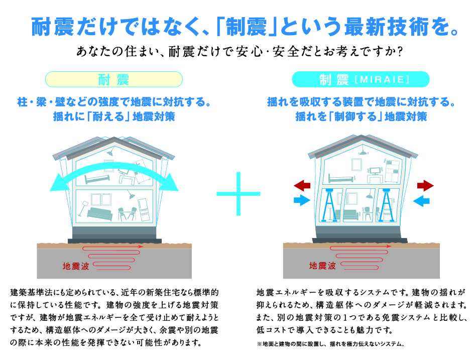 耐震だけではなく、「制震」という最新技術を。