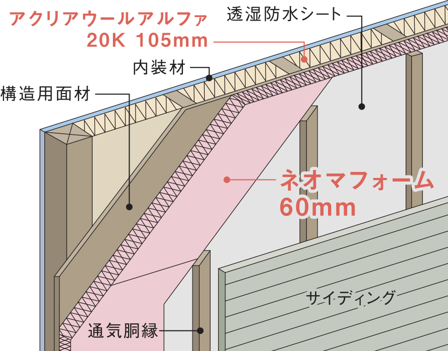 付加断熱工法