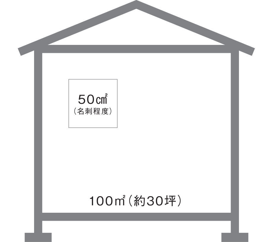 C値0.5以下